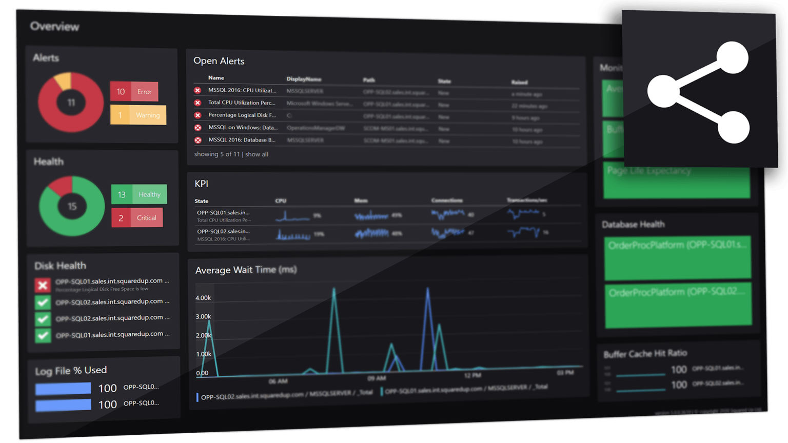 ServiceNow SquaredUp