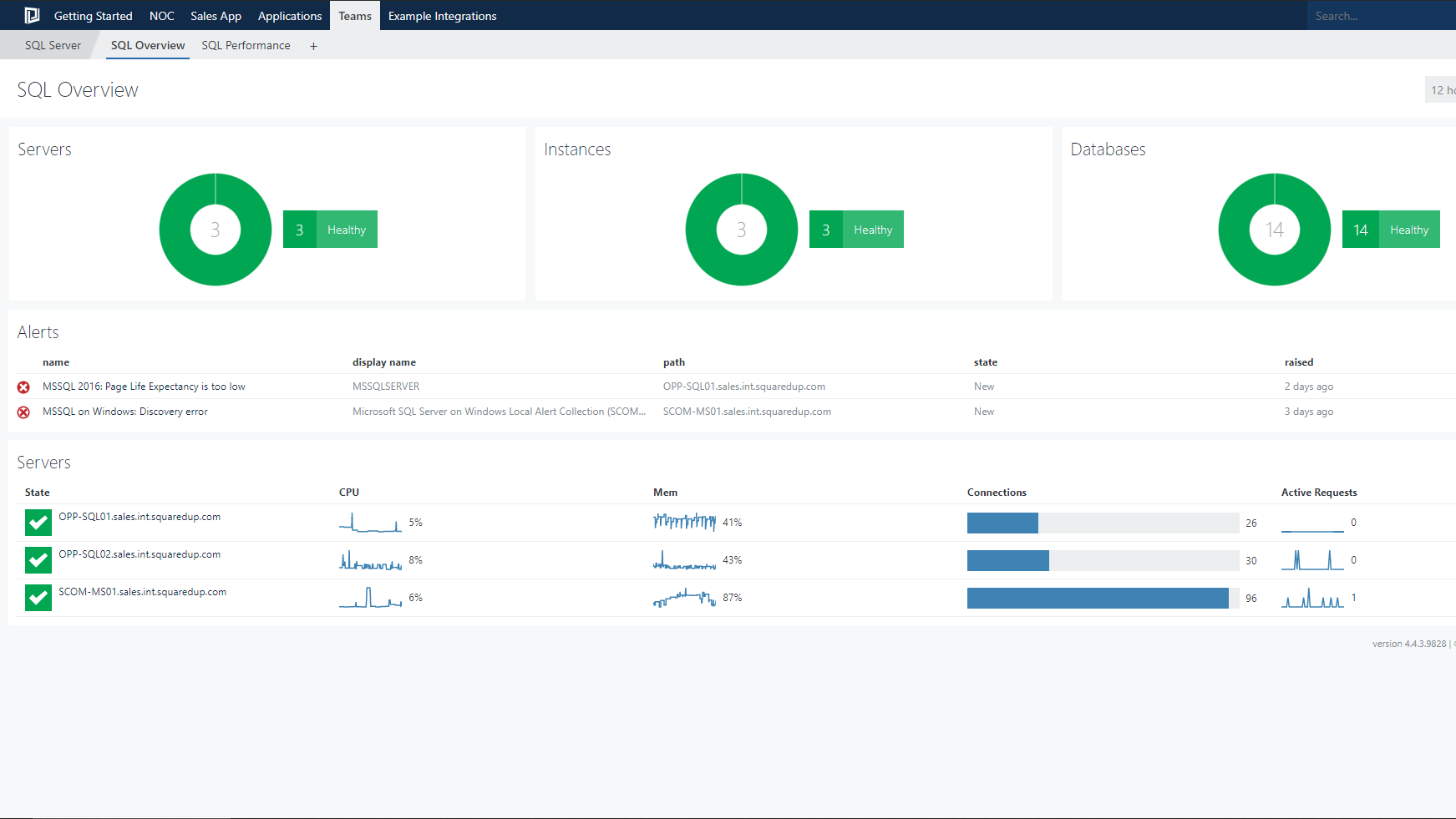 Dashboards for SQL Server Monitoring - SquaredUp DS