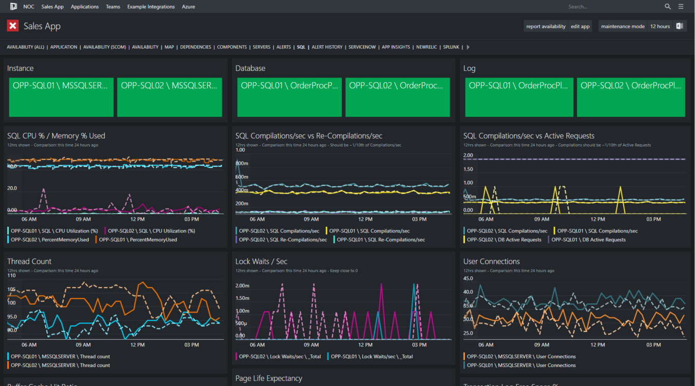 Dashboards for SQL Server Monitoring - SquaredUp