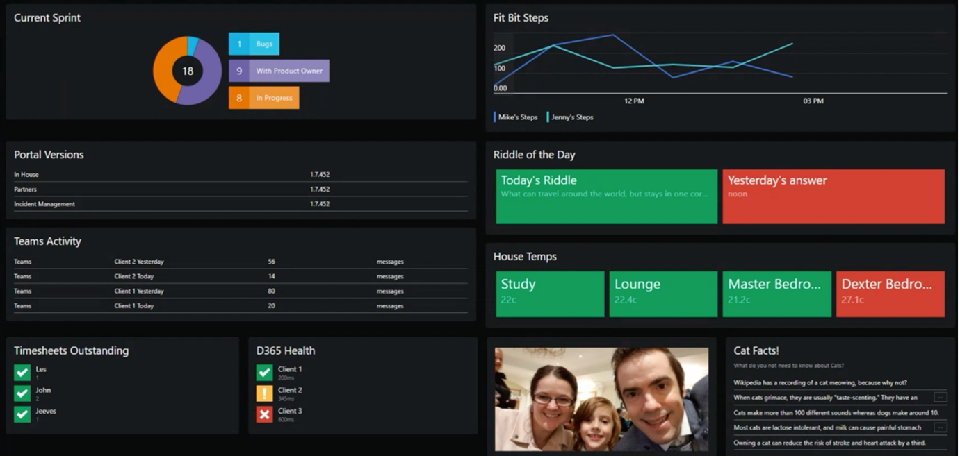 Announcing winner of Dashboard Competition SquaredUp