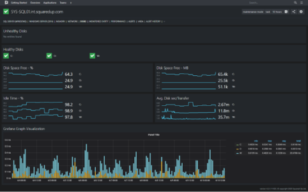 How to embed Grafana visualization in SquaredUp - SquaredUp