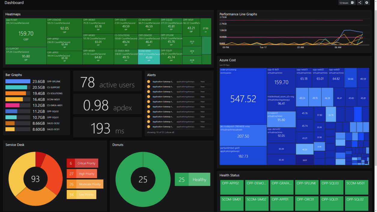 Improved Dashboard Designer experience with SquaredUp 5.0 - SquaredUp