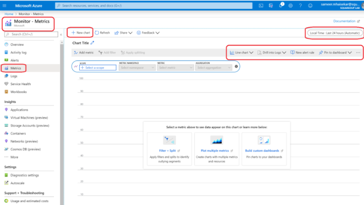 Azure Monitor (Part 5): Visualizing log analytics data with Azure ...