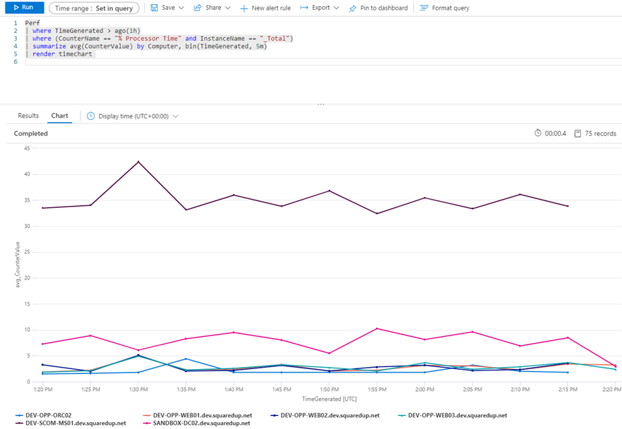 Aggregating and Visualizing Data with Kusto | SquaredUp