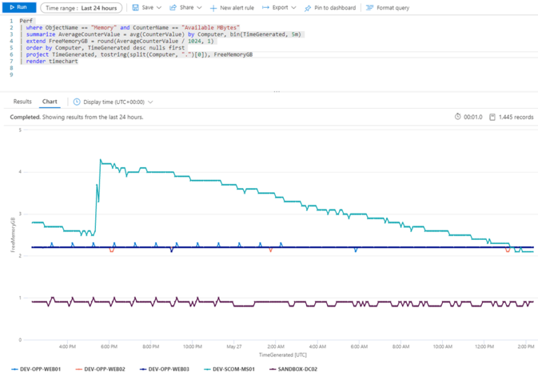 Aggregating and Visualizing Data with Kusto - SquaredUp