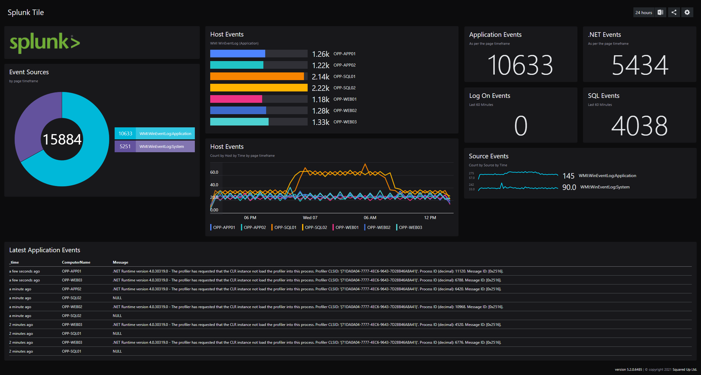 Splunk SquaredUp