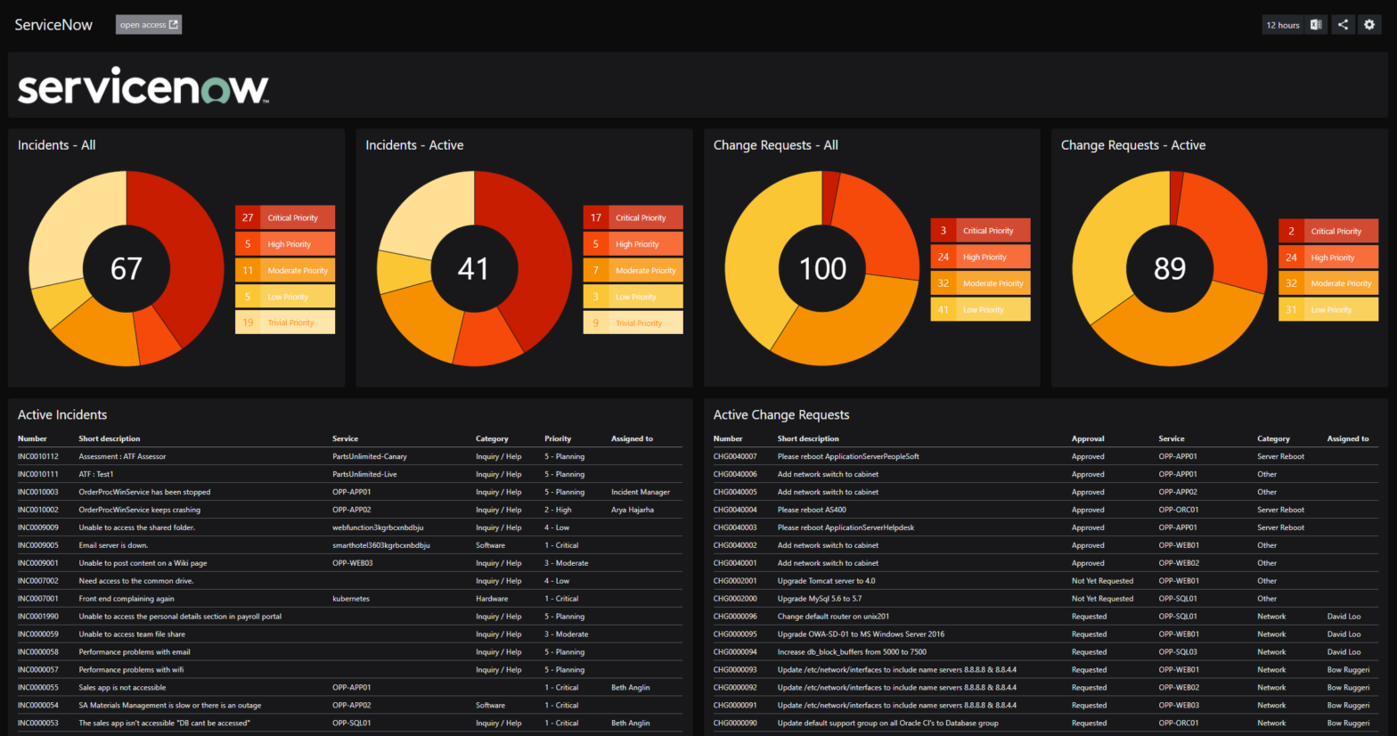 one of my assignments servicenow