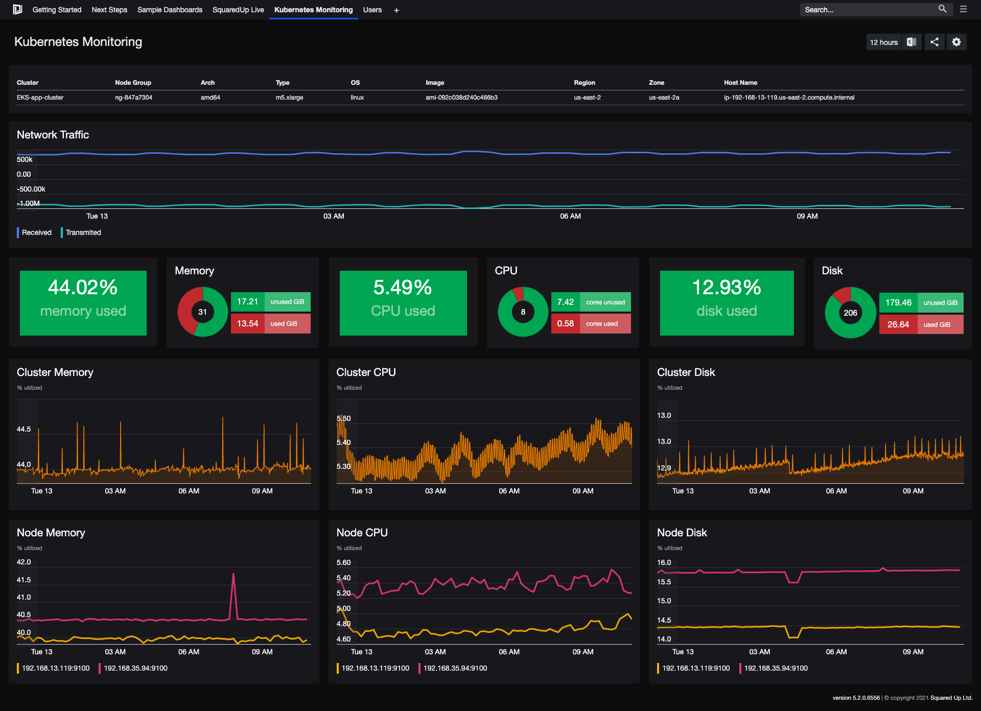 Kubernetes Monitoring with Prometheus Dashboard SquaredUp DS