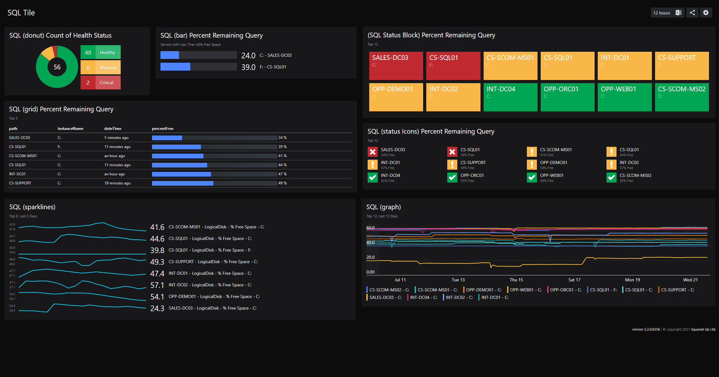 sql-samples-dashboard-squaredup