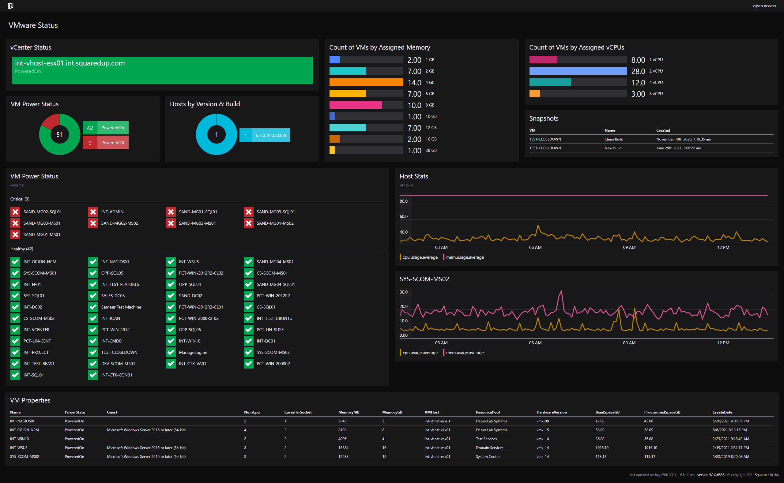 VMware Status Dashboard SquaredUp DS