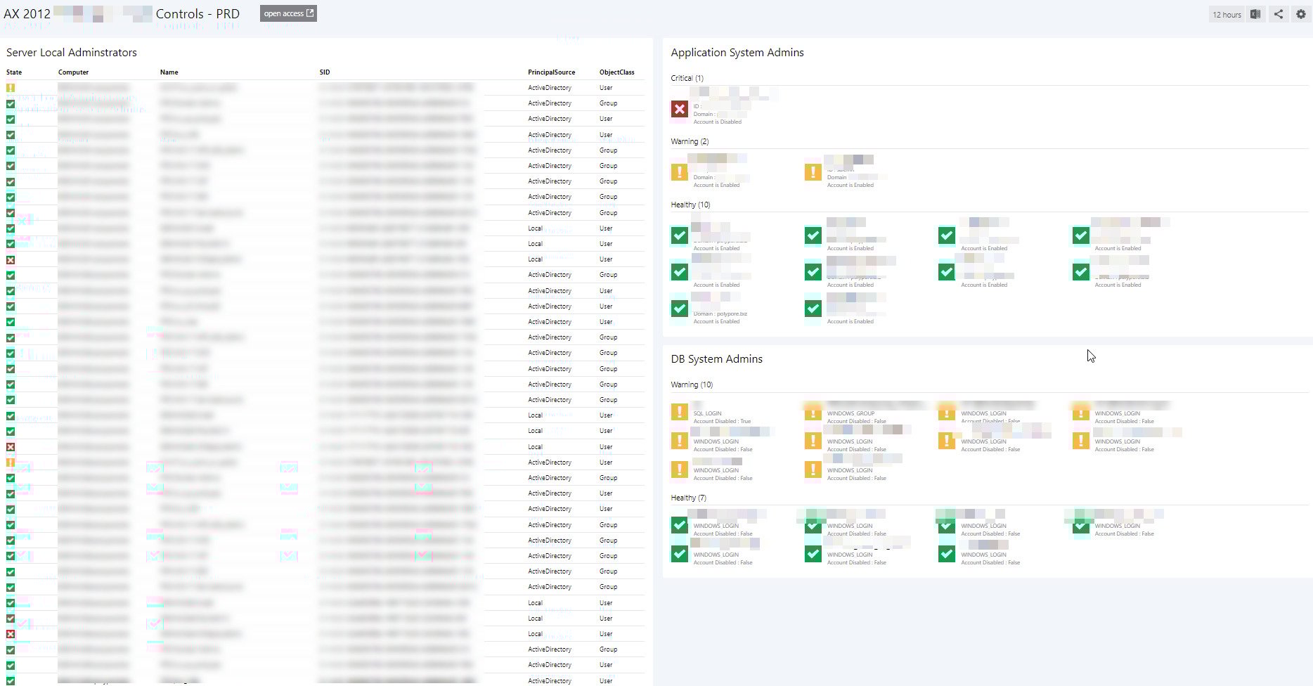 IT Security Controls Audit Dashboard SquaredUp