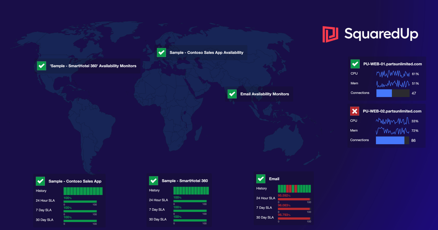 Release Webinar: SquaredUp v5.4 - SquaredUp DS