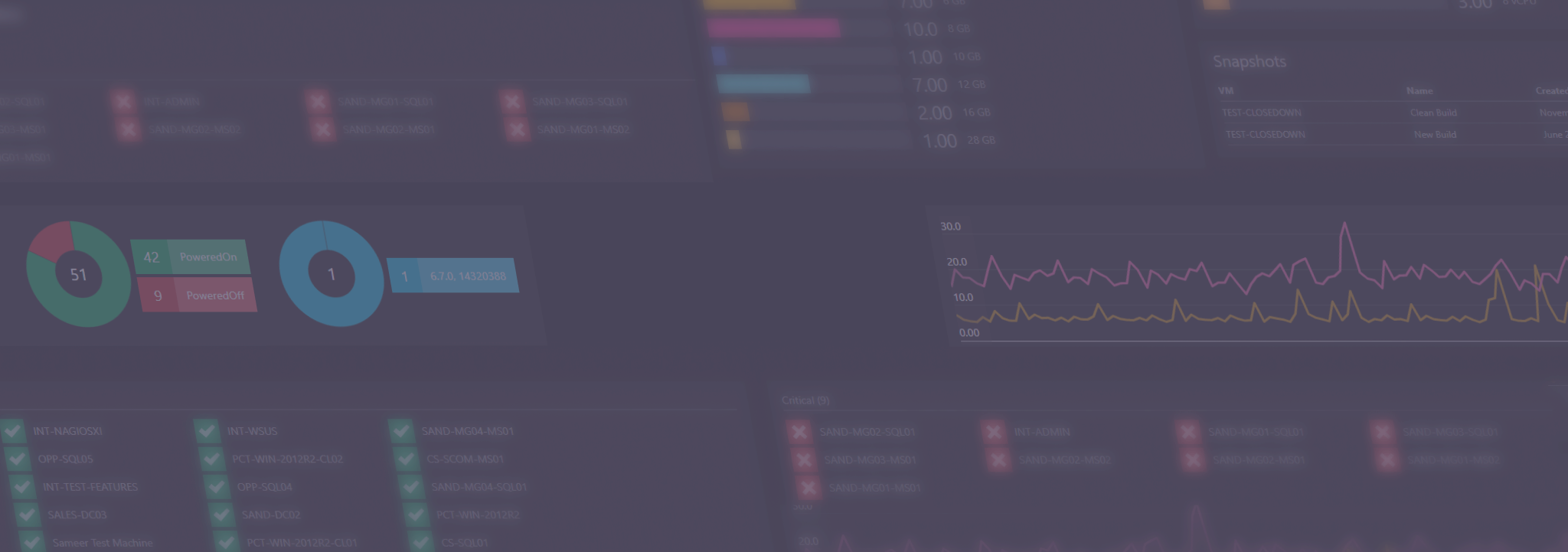 Universal PowerShell dashboard for Enterprise IT