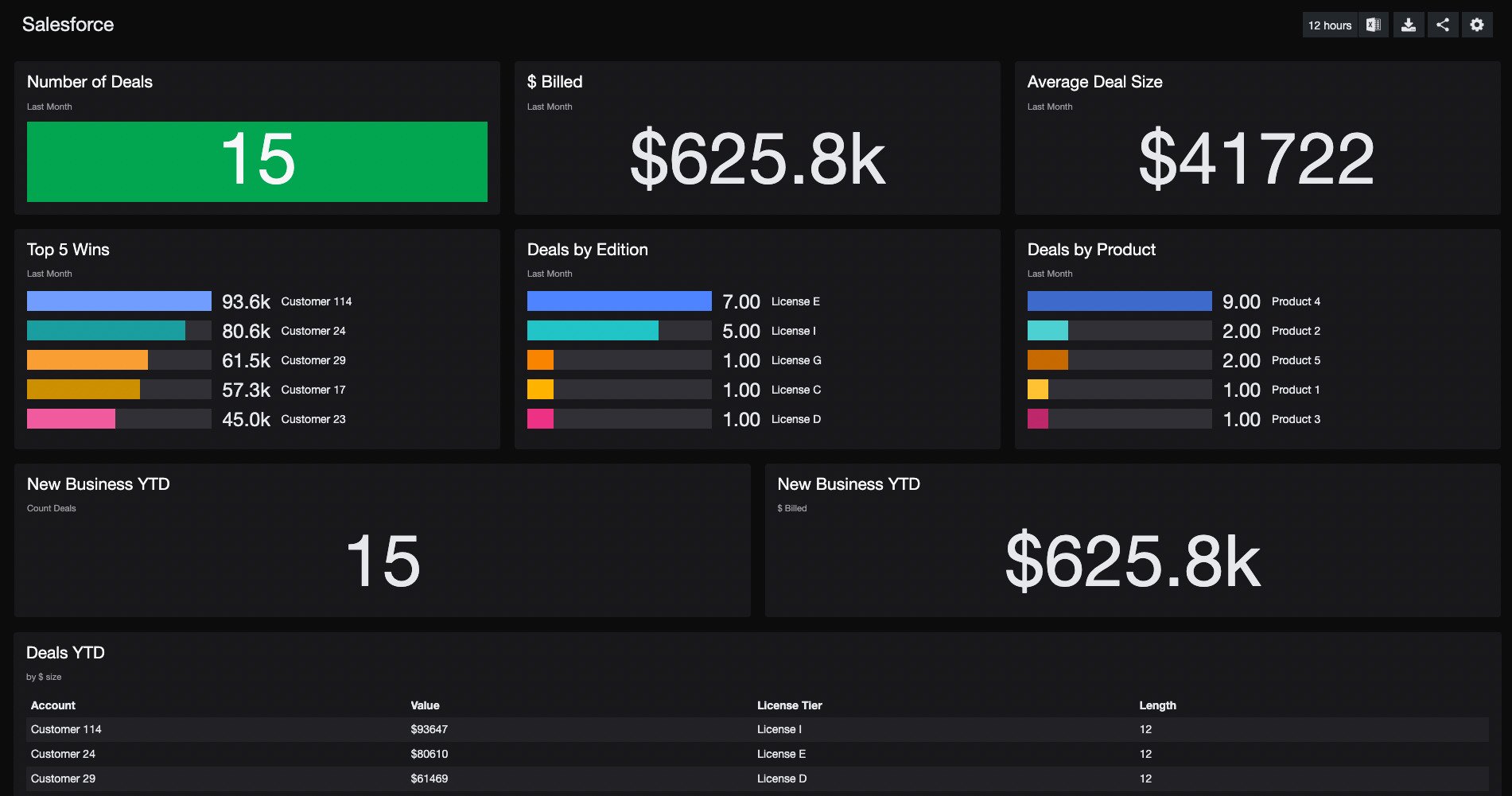 Salesforce - Squaredup